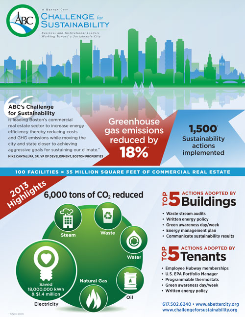 Sustainability Greenhouse Gas Reduction